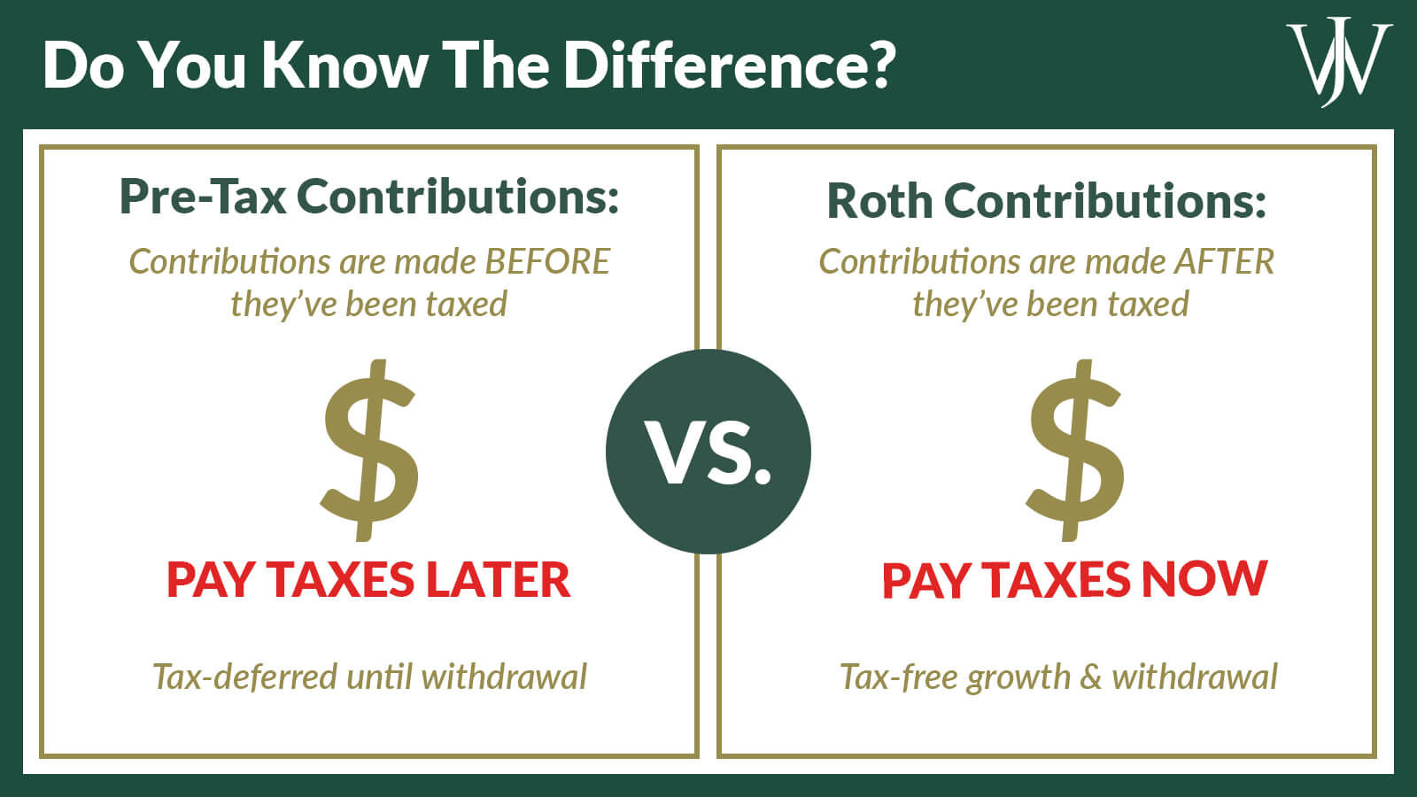 Self-Employed? How To Choose Between A Solo 401(k) & SEP-IRA Retirement ...